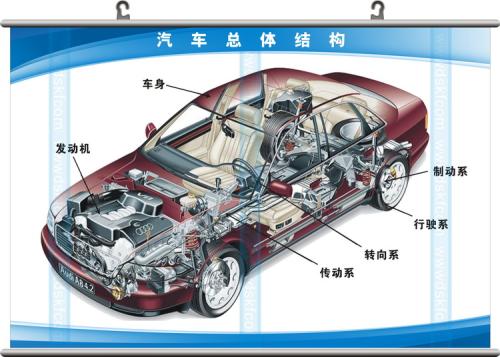 汽車總體結構.jpg 汽車總體結構.jpg